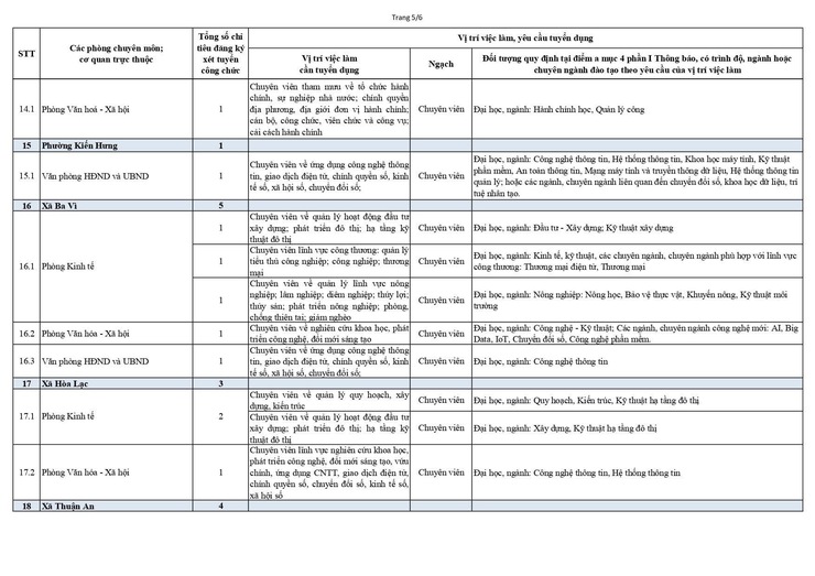 Thông báo về việc xét tuyển vào công chức làm việc tại các sở, cơ quan tương đương sở và Ủy ban nhân dân xã, phường thuộc Ủy ban Nhân dân thành phố Hà Nội (đợt 1 năm 2026)- Ảnh 11.