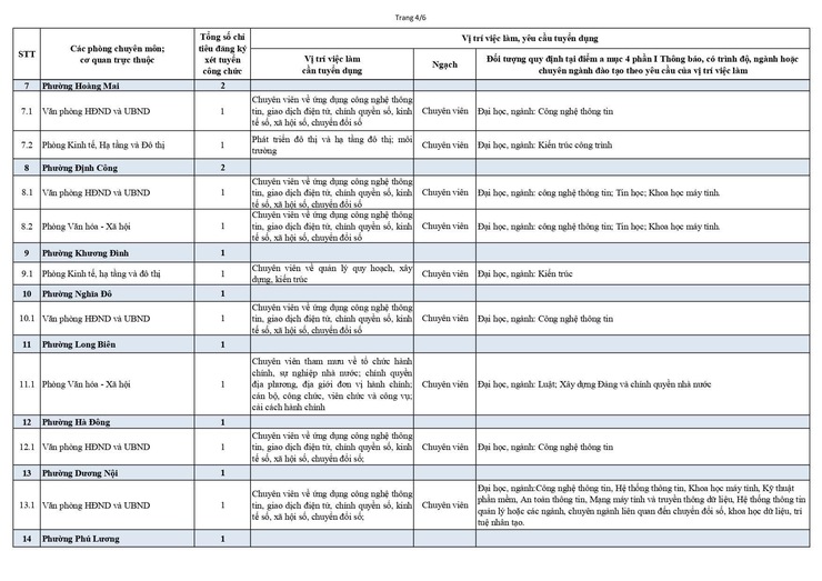 Thông báo về việc xét tuyển vào công chức làm việc tại các sở, cơ quan tương đương sở và Ủy ban nhân dân xã, phường thuộc Ủy ban Nhân dân thành phố Hà Nội (đợt 1 năm 2026)- Ảnh 10.