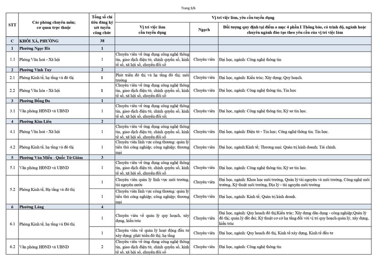 Thông báo về việc xét tuyển vào công chức làm việc tại các sở, cơ quan tương đương sở và Ủy ban nhân dân xã, phường thuộc Ủy ban Nhân dân thành phố Hà Nội (đợt 1 năm 2026)- Ảnh 9.