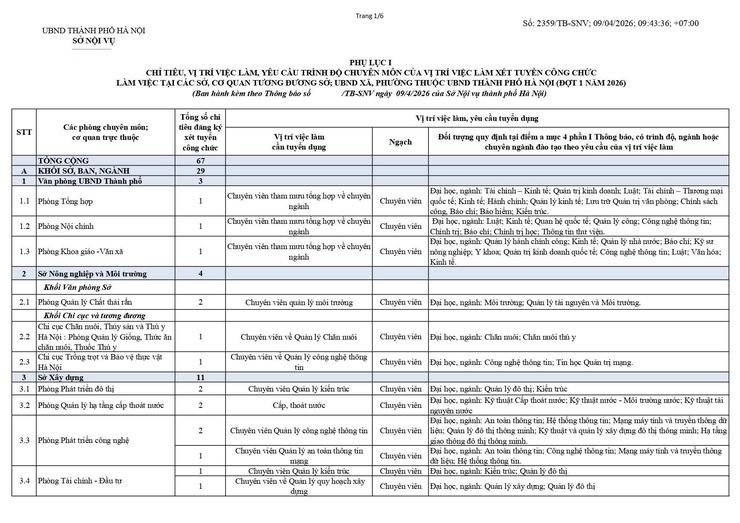 Thông báo về việc xét tuyển vào công chức làm việc tại các sở, cơ quan tương đương sở và Ủy ban nhân dân xã, phường thuộc Ủy ban Nhân dân thành phố Hà Nội (đợt 1 năm 2026)- Ảnh 8.