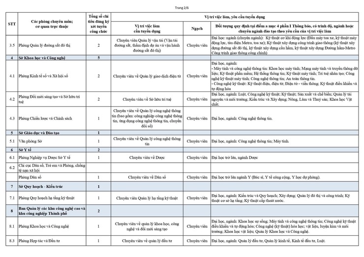 Thông báo về việc xét tuyển vào công chức làm việc tại các sở, cơ quan tương đương sở và Ủy ban nhân dân xã, phường thuộc Ủy ban Nhân dân thành phố Hà Nội (đợt 1 năm 2026)- Ảnh 7.