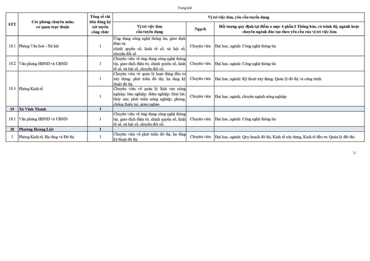 Thông báo về việc xét tuyển vào công chức làm việc tại các sở, cơ quan tương đương sở và Ủy ban nhân dân xã, phường thuộc Ủy ban Nhân dân thành phố Hà Nội (đợt 1 năm 2026)- Ảnh 12.