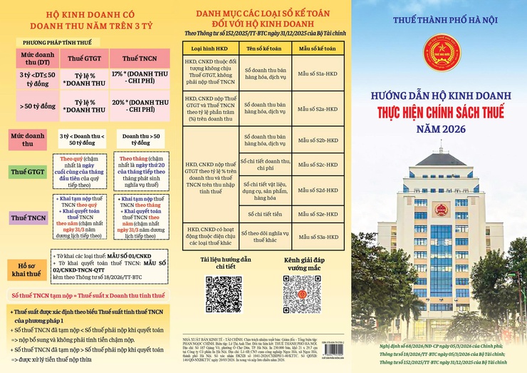 Một số điểm mới về chính sách Thuế và quản lý Thuế đối với hộ kinh doanh, cá nhân kinh doanh - Ảnh 1.