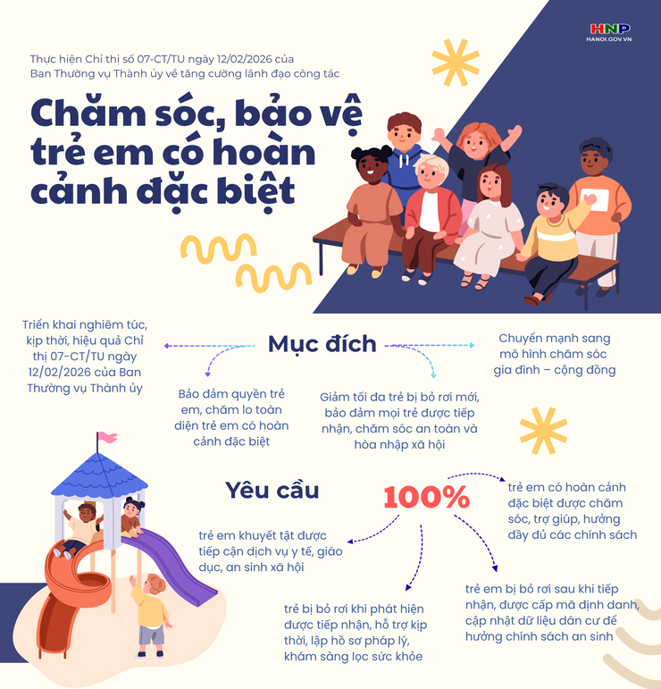 Tăng cường lãnh đạo công tác chăm sóc, bảo vệ trẻ em có hoàn cảnh đặc biệt.- Ảnh 1.