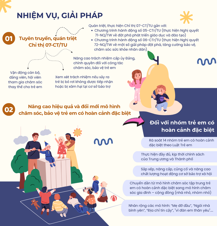 Tăng cường lãnh đạo công tác chăm sóc, bảo vệ trẻ em có hoàn cảnh đặc biệt.- Ảnh 2.