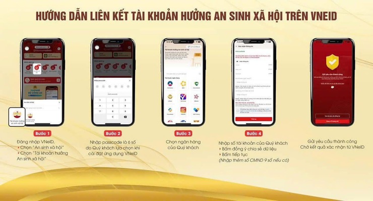 HƯỚNG DẪN NGƯỜI DÂN LIÊN KẾT TÀI KHOẢN HƯỞNG AN SINH XÃ HỘI TRÊN ỨNG DỤNG VNeID- Ảnh 1.