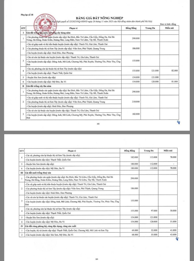 Thông báo của UBND thành phố Hà Nội về việc bồi thường về đất- Ảnh 3.