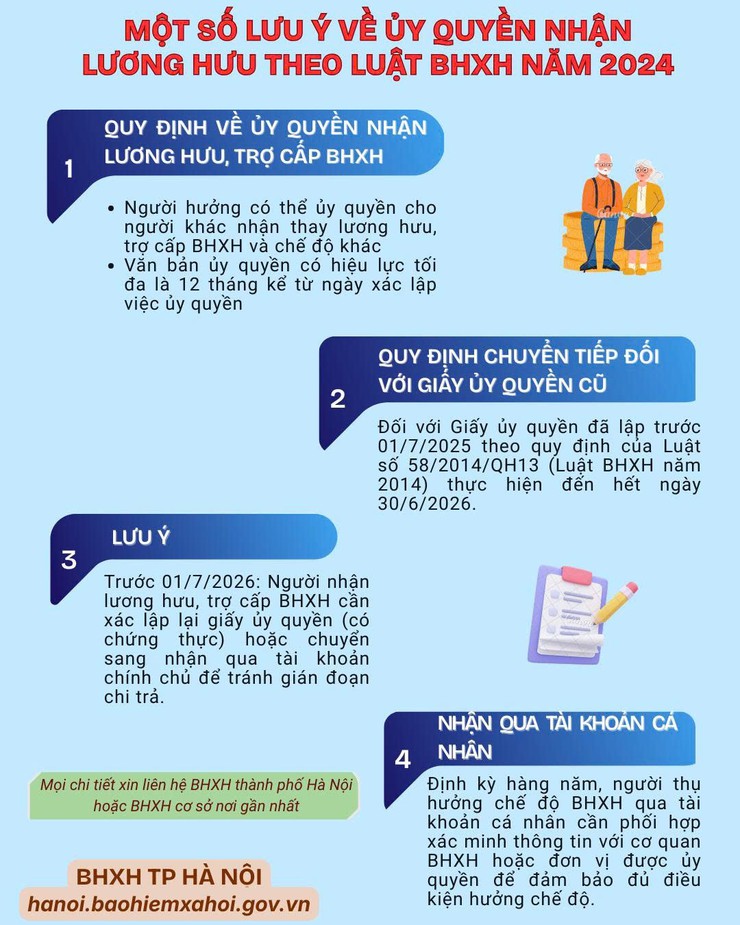 TUYÊN TRUYỀN QUY ĐỊNH MỚI VỀ ỦY QUYỀN NHẬN LƯƠNG HƯU, TRỢ CẤP BHXH HÀNG THÁNG- Ảnh 1.