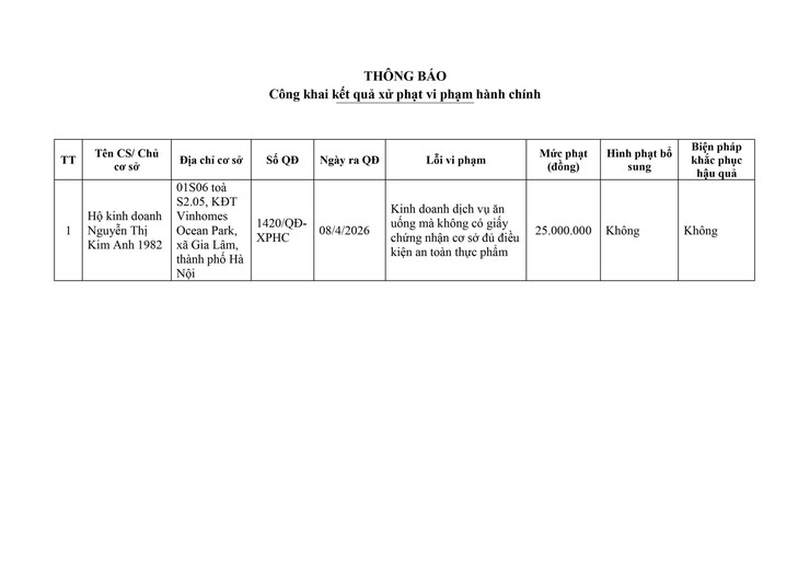 Thông báo công khai nội dung quyết định xử phạt vi phạm hành chính lĩnh vực an toàn thực phẩm đối với Hộ kinh doanh Nguyễn Thị Kim Anh 1982- Ảnh 1.