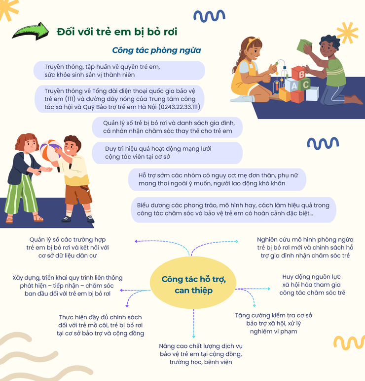 Tăng cường lãnh đạo công tác chăm sóc, bảo vệ trẻ em có hoàn cảnh đặc biệt.- Ảnh 3.