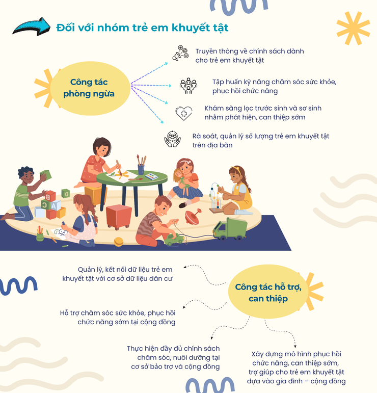 Tăng cường lãnh đạo công tác chăm sóc, bảo vệ trẻ em có hoàn cảnh đặc biệt.- Ảnh 4.