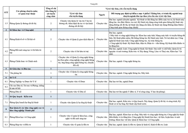 XÉT TUYỂN VÀO CÔNG CHỨC LÀM VIỆC TẠI CÁC SỞ, CƠ QUAN TƯƠNG ĐƯƠNG SỞ VÀ UBND XÃ, PHƯỜNG THUỘC UBND THÀNH PHỐ HÀ NỘI - Ảnh 8.