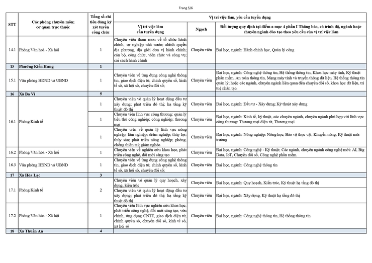 XÉT TUYỂN VÀO CÔNG CHỨC LÀM VIỆC TẠI CÁC SỞ, CƠ QUAN TƯƠNG ĐƯƠNG SỞ VÀ UBND XÃ, PHƯỜNG THUỘC UBND THÀNH PHỐ HÀ NỘI - Ảnh 11.