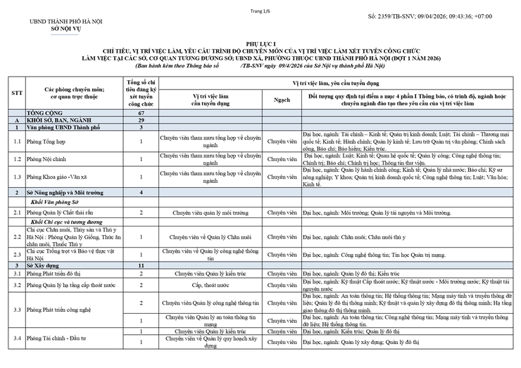 XÉT TUYỂN VÀO CÔNG CHỨC LÀM VIỆC TẠI CÁC SỞ, CƠ QUAN TƯƠNG ĐƯƠNG SỞ VÀ UBND XÃ, PHƯỜNG THUỘC UBND THÀNH PHỐ HÀ NỘI - Ảnh 7.