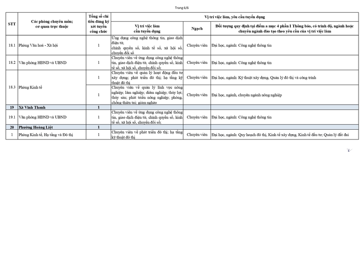 XÉT TUYỂN VÀO CÔNG CHỨC LÀM VIỆC TẠI CÁC SỞ, CƠ QUAN TƯƠNG ĐƯƠNG SỞ VÀ UBND XÃ, PHƯỜNG THUỘC UBND THÀNH PHỐ HÀ NỘI - Ảnh 12.