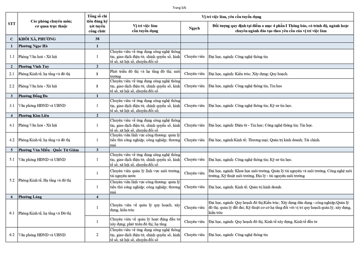 XÉT TUYỂN VÀO CÔNG CHỨC LÀM VIỆC TẠI CÁC SỞ, CƠ QUAN TƯƠNG ĐƯƠNG SỞ VÀ UBND XÃ, PHƯỜNG THUỘC UBND THÀNH PHỐ HÀ NỘI - Ảnh 9.