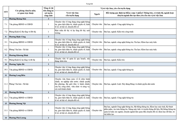 XÉT TUYỂN VÀO CÔNG CHỨC LÀM VIỆC TẠI CÁC SỞ, CƠ QUAN TƯƠNG ĐƯƠNG SỞ VÀ UBND XÃ, PHƯỜNG THUỘC UBND THÀNH PHỐ HÀ NỘI - Ảnh 10.