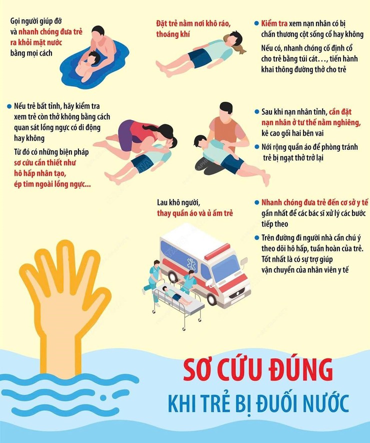 Phòng, chống đuối nước ở trẻ em – trách nhiệm của gia đình và xã hội- Ảnh 2.