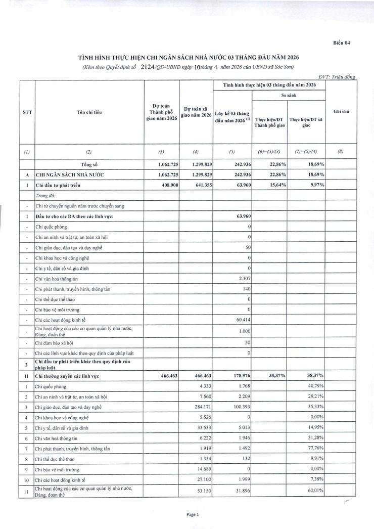 CÔNG KHAI TÌNH HÌNH THỰC HIỆN DỰ TOÁN THU, CHI NGÂN SÁCH 03 THÁNG ĐẦU NĂM 2026- Ảnh 5.