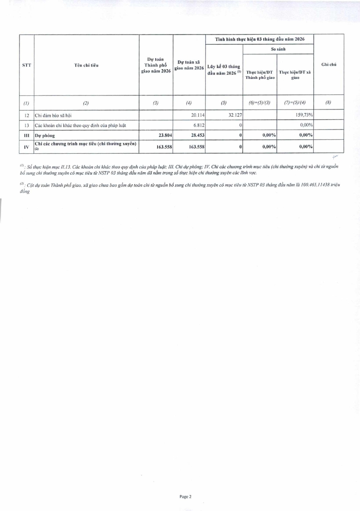 CÔNG KHAI TÌNH HÌNH THỰC HIỆN DỰ TOÁN THU, CHI NGÂN SÁCH 03 THÁNG ĐẦU NĂM 2026- Ảnh 6.