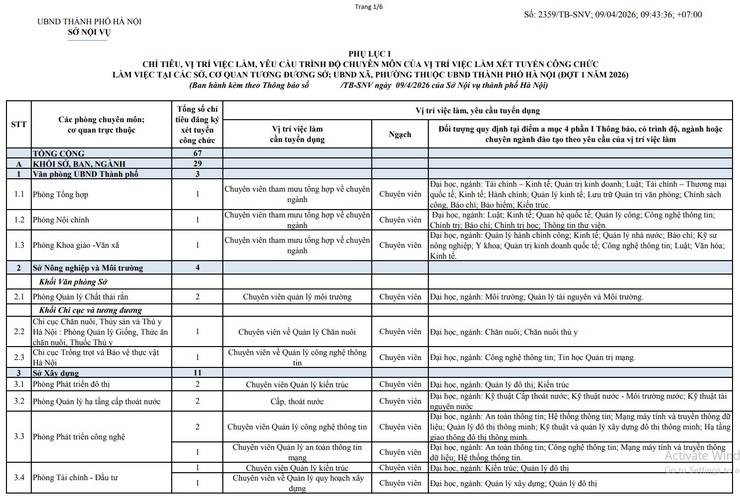 Hà Nội xét tuyển 67 chỉ tiêu vào công chức làm việc tại các sở, cơ quan tương đương sở và UBND xã, phường (đợt 1 năm 2026)- Ảnh 1.