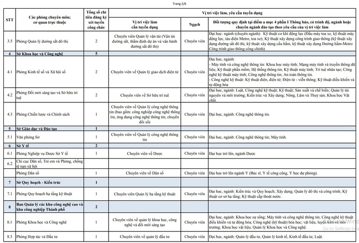 Hà Nội xét tuyển 67 chỉ tiêu vào công chức làm việc tại các sở, cơ quan tương đương sở và UBND xã, phường (đợt 1 năm 2026)- Ảnh 2.
