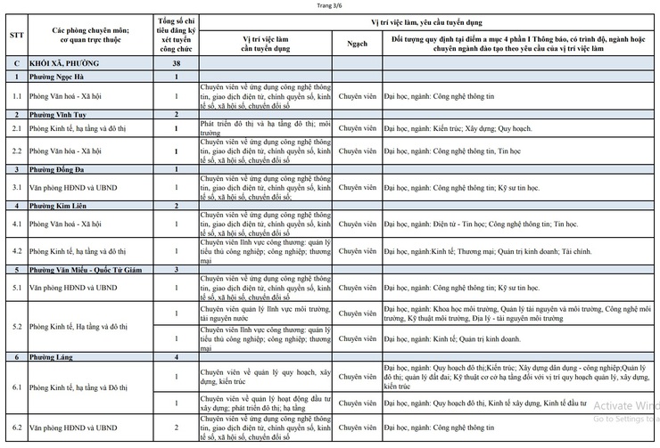 Hà Nội xét tuyển 67 chỉ tiêu vào công chức làm việc tại các sở, cơ quan tương đương sở và UBND xã, phường (đợt 1 năm 2026)- Ảnh 3.