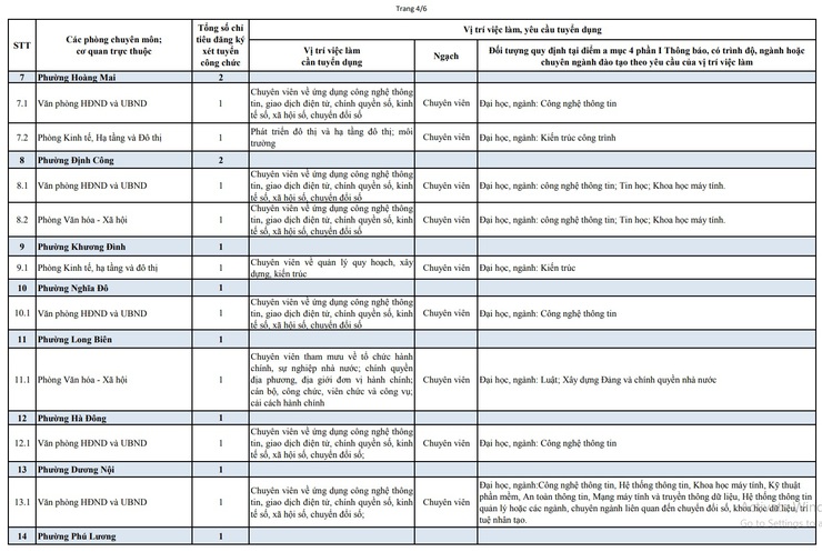 Hà Nội xét tuyển 67 chỉ tiêu vào công chức làm việc tại các sở, cơ quan tương đương sở và UBND xã, phường (đợt 1 năm 2026)- Ảnh 4.