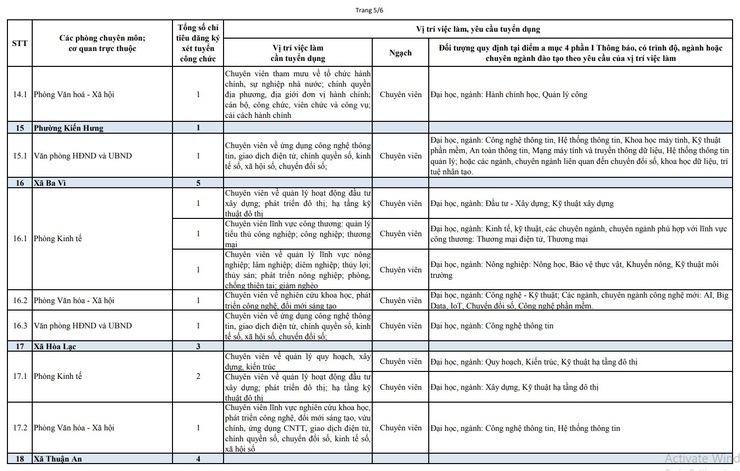 Hà Nội xét tuyển 67 chỉ tiêu vào công chức làm việc tại các sở, cơ quan tương đương sở và UBND xã, phường (đợt 1 năm 2026)- Ảnh 5.