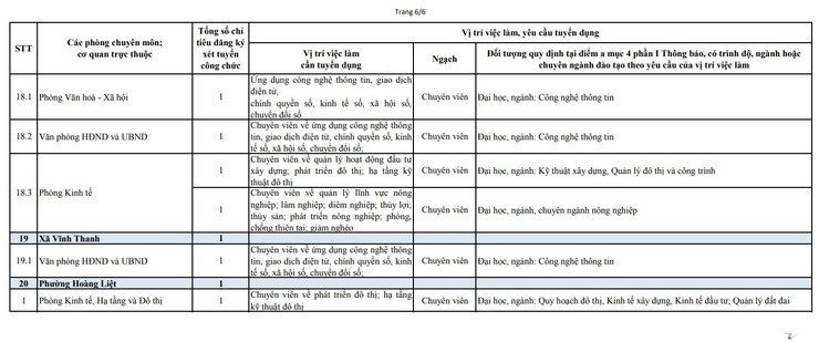 Hà Nội xét tuyển 67 chỉ tiêu vào công chức làm việc tại các sở, cơ quan tương đương sở và UBND xã, phường (đợt 1 năm 2026)- Ảnh 6.
