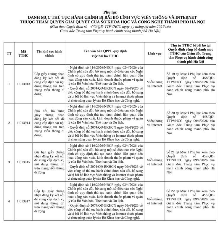Hà Nội: Chính thức bãi bỏ 04 thủ tục hành chính lĩnh vực Viễn thông và Internet- Ảnh 2.