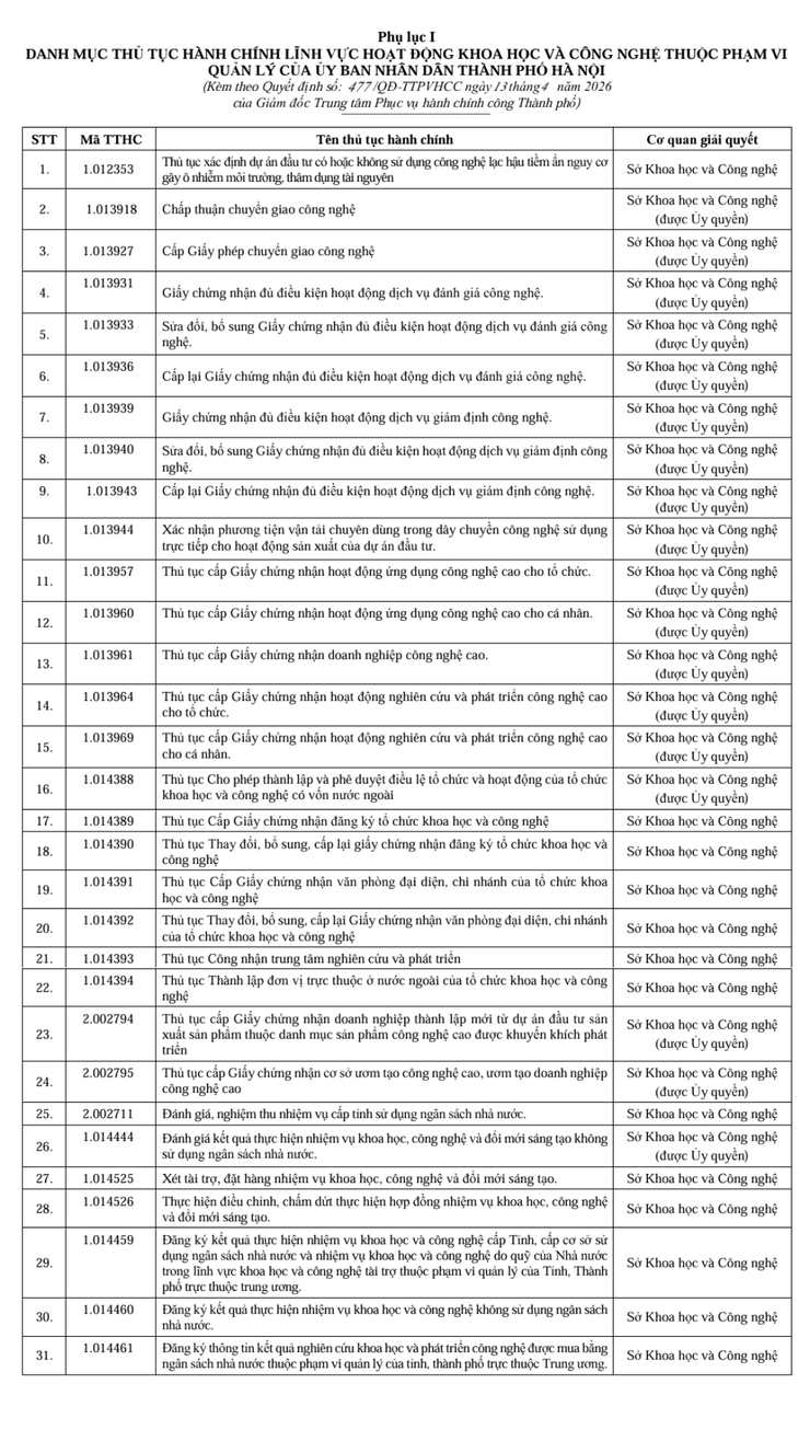 Hà Nội: Tái cấu trúc 31 thủ tục hành chính lĩnh vực Khoa học và Công nghệ- Ảnh 2.