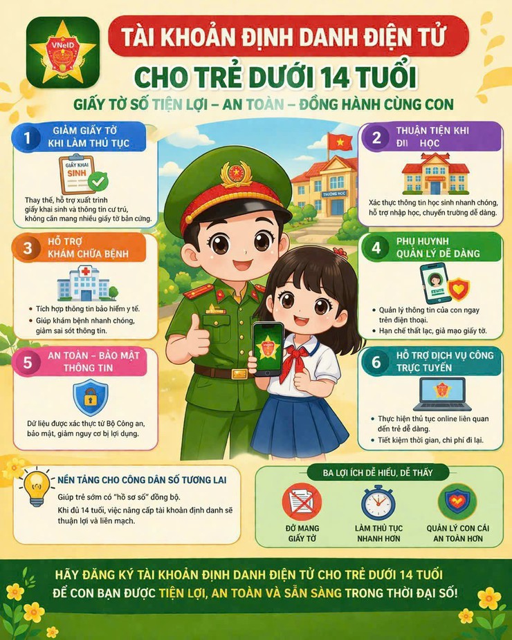 Hướng dẫn công tác cấp tài khoản Định danh diện tử cho tổ chức và tài khoản Định danh điện tử mức 2 cho công dân từ 6 đến 14 tuổi".- Ảnh 1.