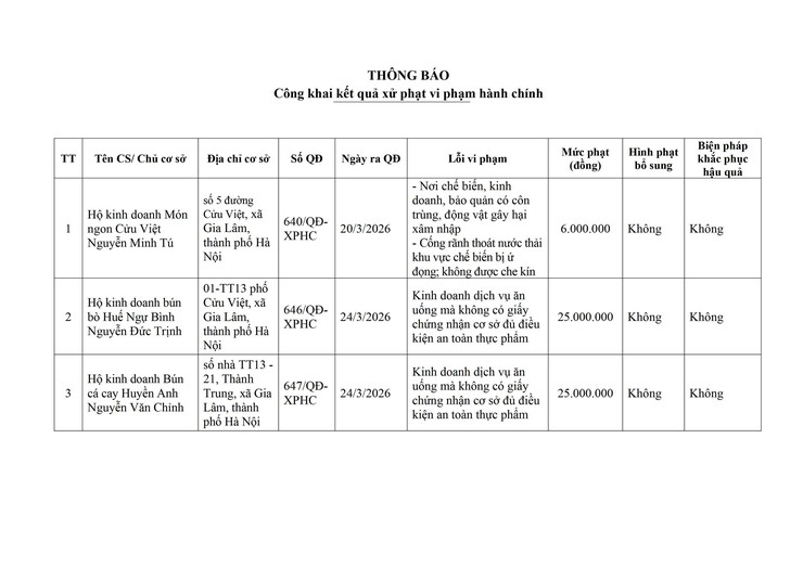 Thông báo công khai nội dung quyết định xử phạt vi phạm hành chính lĩnh vực An toàn thực phẩm đối với hộ kinh doanh: Món ngon Cửu Việt, bún bò Huế Ngự Bình, Bún cá cay Huyền Anh  - Ảnh 1.
