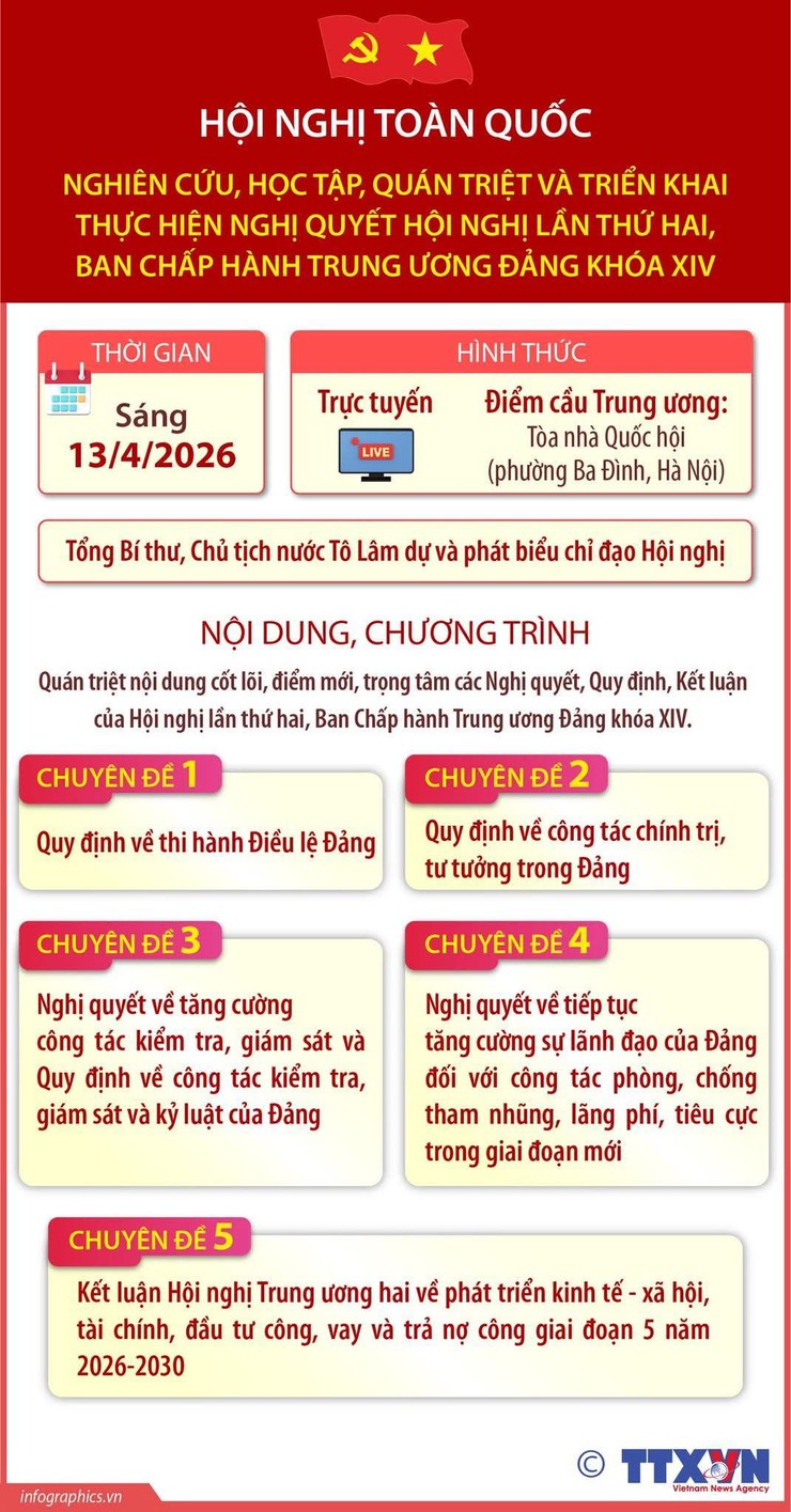 Hội nghị quán triệt Nghị quyết Hội nghị lần thứ hai, Ban Chấp hành Trung ương Đảng khóa XIV- Ảnh 1.