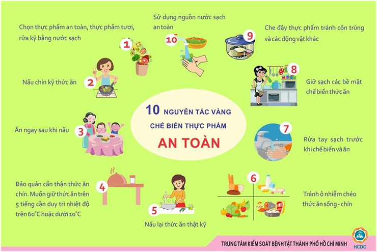 HƯỞNG ỨNG "THÁNG HÀNH ĐỘNG VÌ AN TOÀN THỰC PHẨM" NĂM 2026- Ảnh 1.