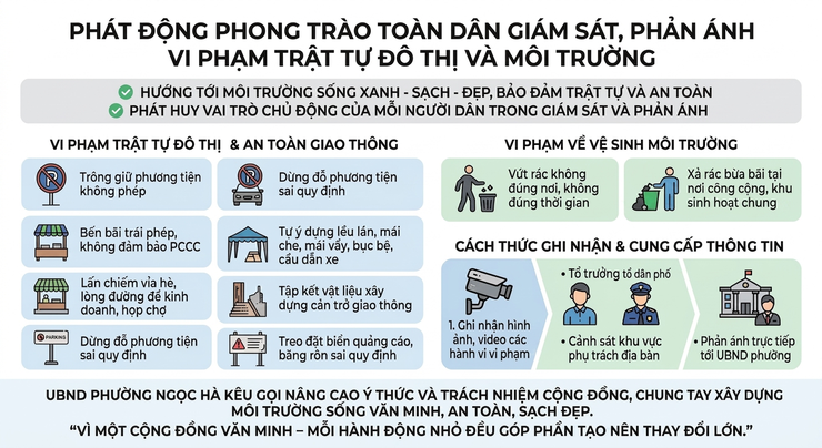 Ngọc Hà: Phát động phong trào toàn dân giám sát, phản ánh vi phạm trật tự đô thị và môi trường- Ảnh 1.