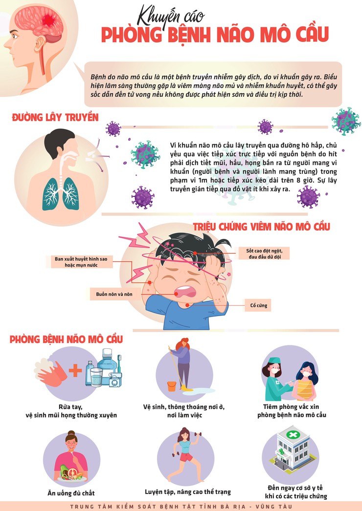 Tuyên truyền phòng chống bệnh Viêm màng não mô cầu- Ảnh 1.