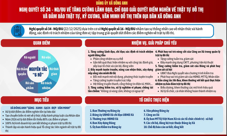 TUYÊN TRUYỀN, VẬN ĐỘNG THỰC HIỆN CÁC NGHỊ QUYẾT, KẾ HOẠCH CỦA ĐẢNG ỦY XÃ BẰNG INFOGRAPHIC TRÊN ĐỊA BÀN XÃ ĐÔNG ANH- Ảnh 4.