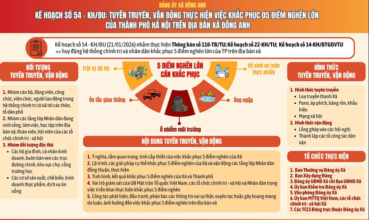 TUYÊN TRUYỀN, VẬN ĐỘNG THỰC HIỆN CÁC NGHỊ QUYẾT, KẾ HOẠCH CỦA ĐẢNG ỦY XÃ BẰNG INFOGRAPHIC TRÊN ĐỊA BÀN XÃ ĐÔNG ANH- Ảnh 6.