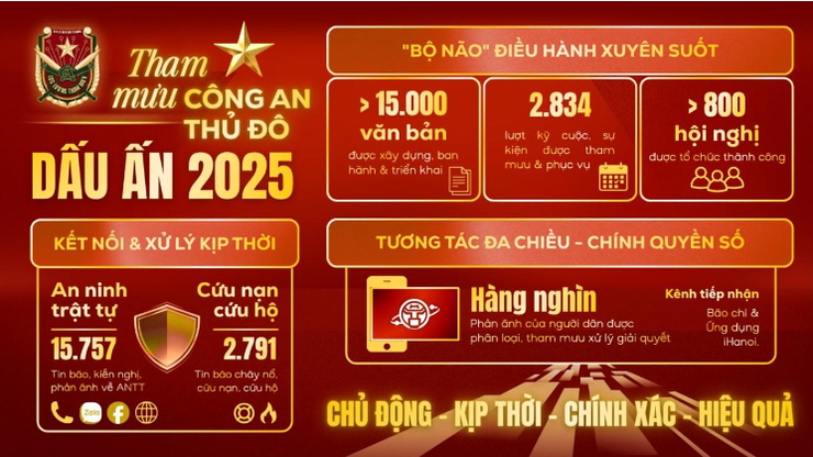 KỶ NIỆM 80 NĂM NGÀY TRUYỀN THỐNG LỰC LƯỢNG THAM MƯU CÔNG AN NHÂN DÂN (18-4-1946/18-4-2026): Những trang sử hào hùng của lực lượng Tham mưu Công an Thủ đô Anh hùng- Ảnh 16.