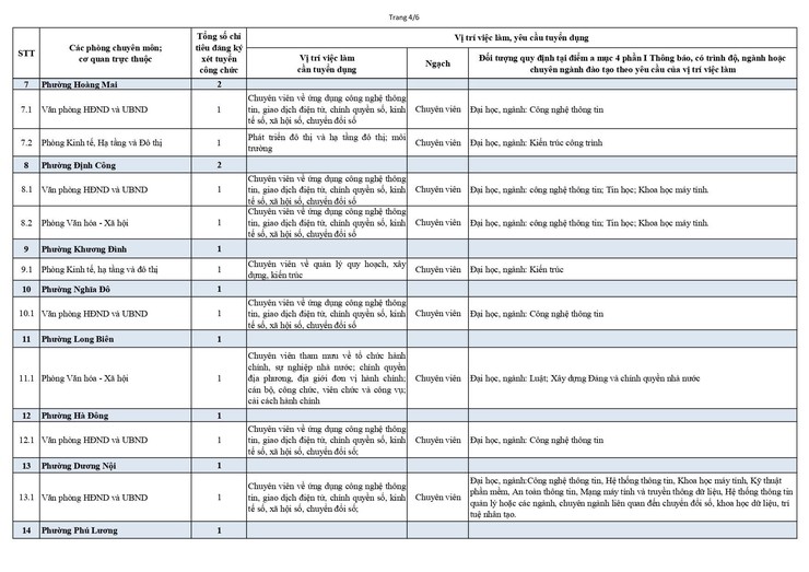 THÔNG BÁO Về việc xét tuyển vào công chức làm việc tại các sở, cơ quan tương đương sở và UBND xã, phường thuộc UBND thành phố Hà Nội (đợt 1 năm 2026)- Ảnh 10.