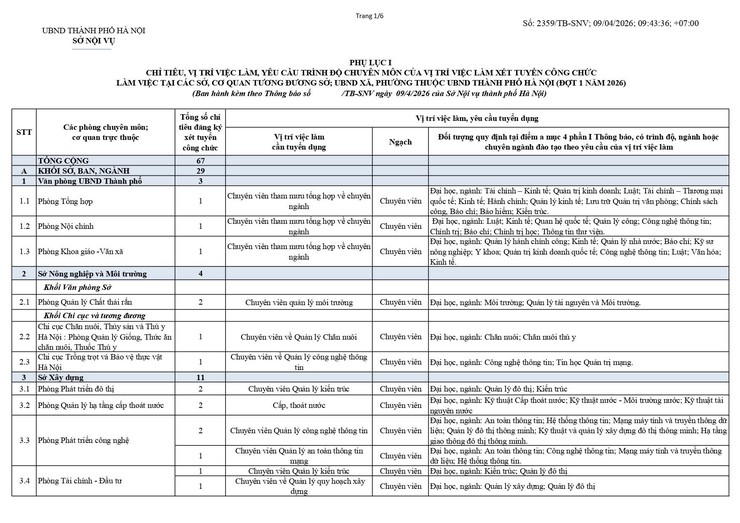 THÔNG BÁO Về việc xét tuyển vào công chức làm việc tại các sở, cơ quan tương đương sở và UBND xã, phường thuộc UBND thành phố Hà Nội (đợt 1 năm 2026)- Ảnh 7.