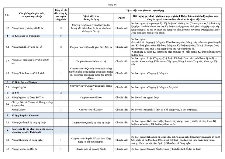 THÔNG BÁO Về việc xét tuyển vào công chức làm việc tại các sở, cơ quan tương đương sở và UBND xã, phường thuộc UBND thành phố Hà Nội (đợt 1 năm 2026)- Ảnh 8.
