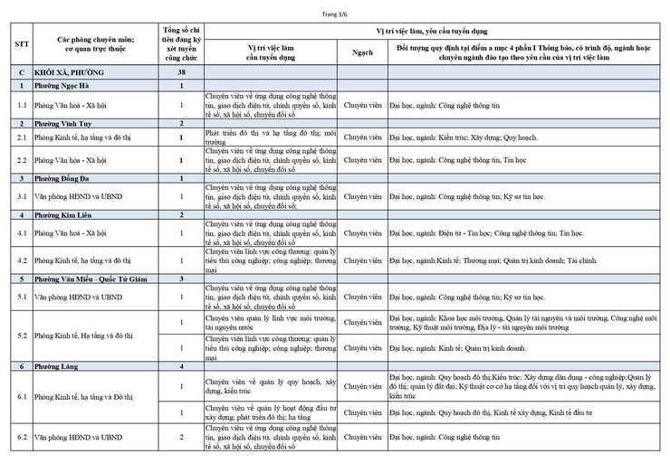 THÔNG BÁO Về việc xét tuyển vào công chức làm việc tại các sở, cơ quan tương đương sở và UBND xã, phường thuộc UBND thành phố Hà Nội (đợt 1 năm 2026)- Ảnh 9.