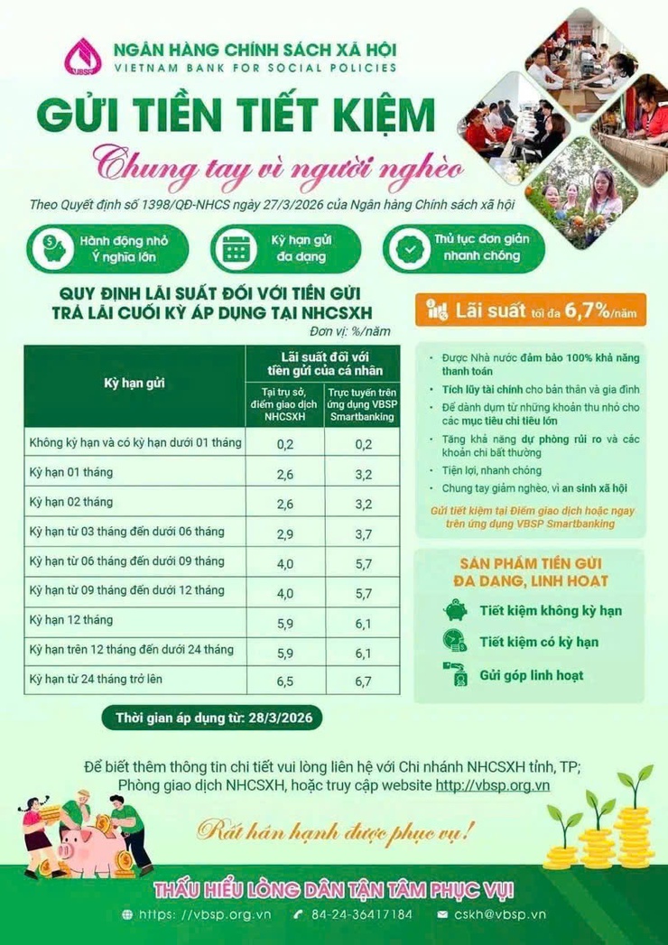 Gửi tiền tiết kiệm tại Ngân hàng Chính sách xã hội: Vừa "ích nước" vừa "lợi nhà"- Ảnh 1.