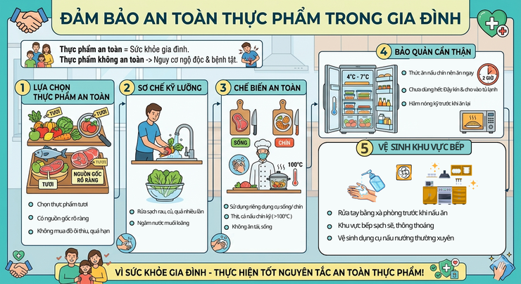 Ăn sạch, sống khỏe: Cẩm nang toàn diện về an toàn thực phẩm- Ảnh 6.
