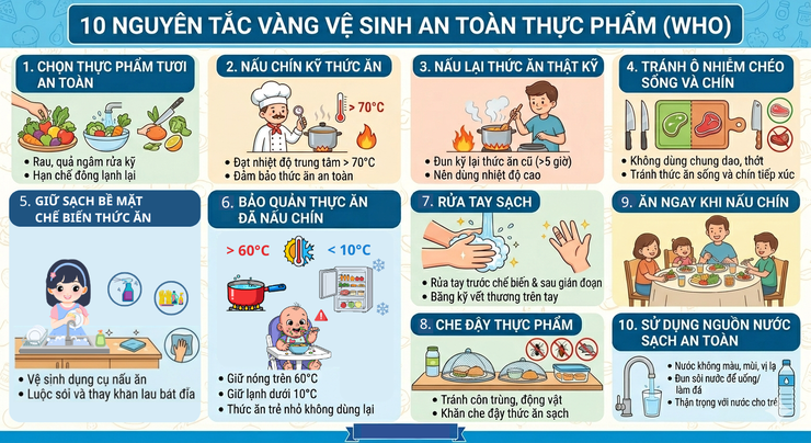 Ăn sạch, sống khỏe: Cẩm nang toàn diện về an toàn thực phẩm- Ảnh 5.