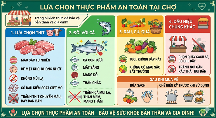 Ăn sạch, sống khỏe: Cẩm nang toàn diện về an toàn thực phẩm- Ảnh 4.