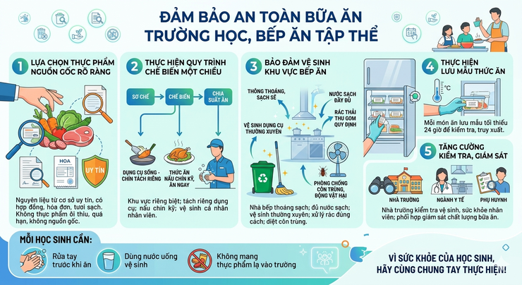 Ăn sạch, sống khỏe: Cẩm nang toàn diện về an toàn thực phẩm- Ảnh 3.